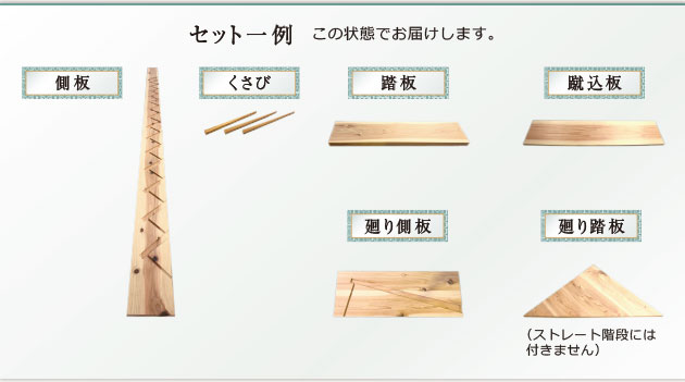 セット一例 この状態でお届けします
