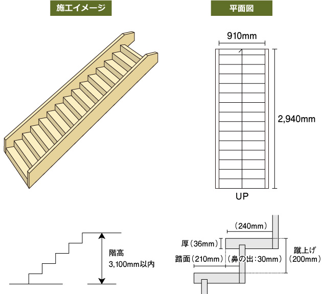 無垢階段パターンA ストレート階段