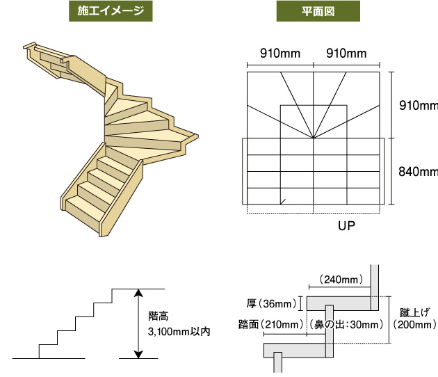 パターンC 折り返し3段廻り階段(右廻り・左廻り)