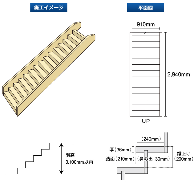 無垢階段セット 杉 特別価格 社寺建築材 無垢階段 枡なら東濃ひのきの株式会社トーホー