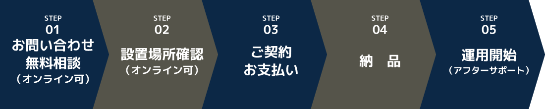運用までの流れ